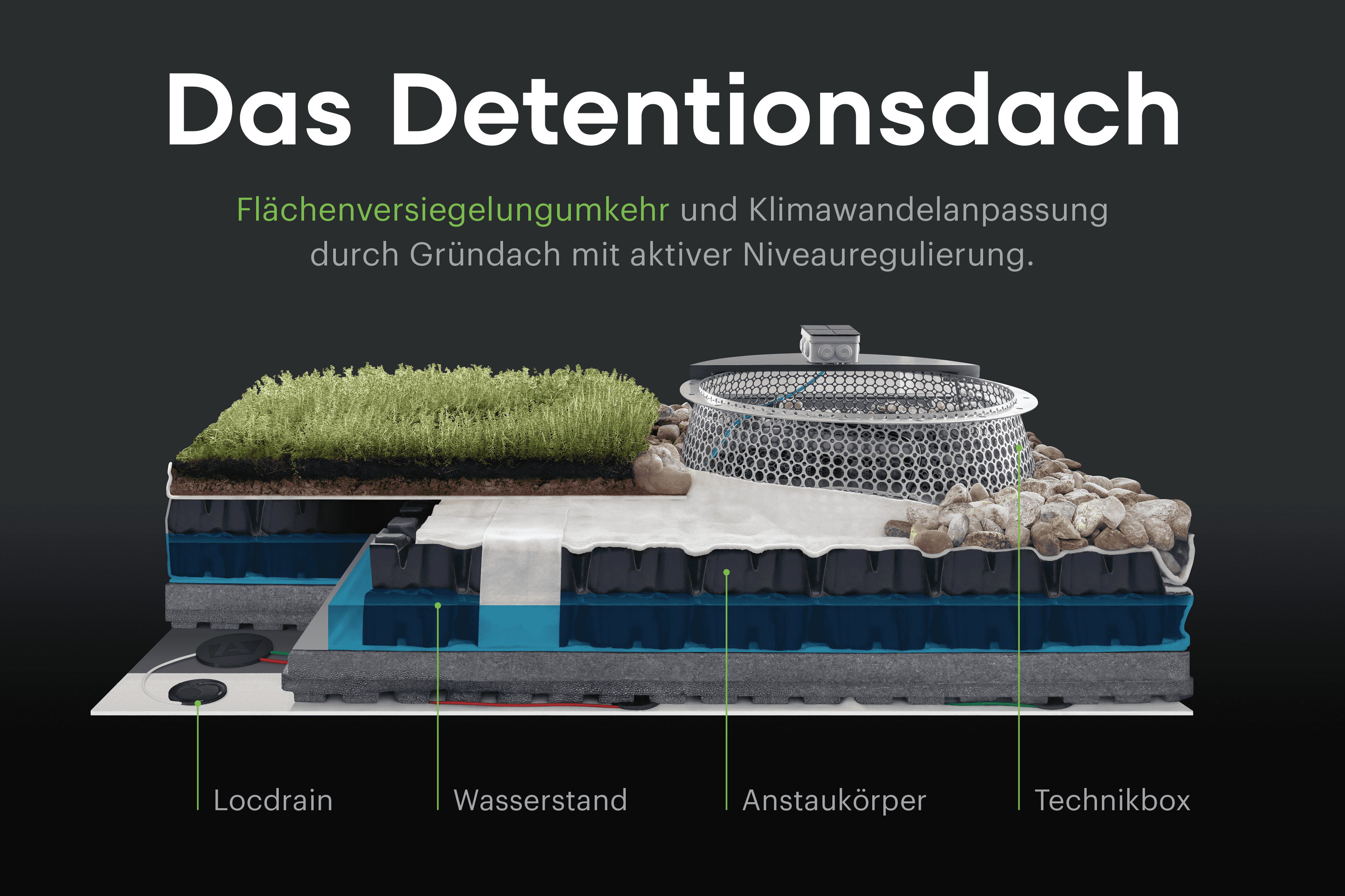 Detentionsdach